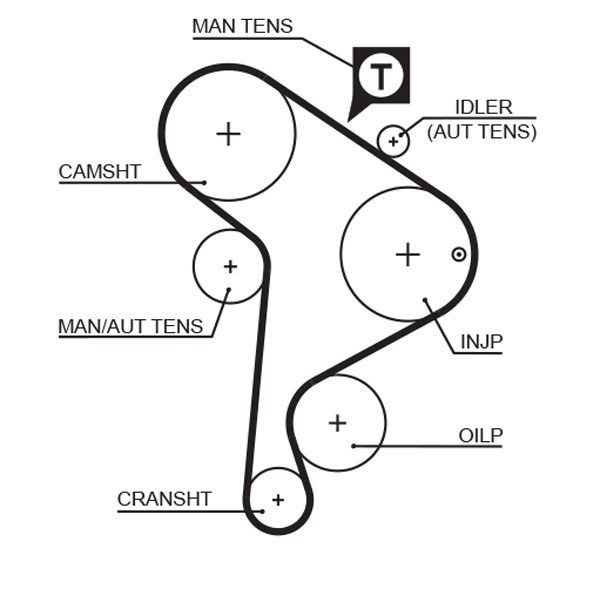 Комплекты ГРМ