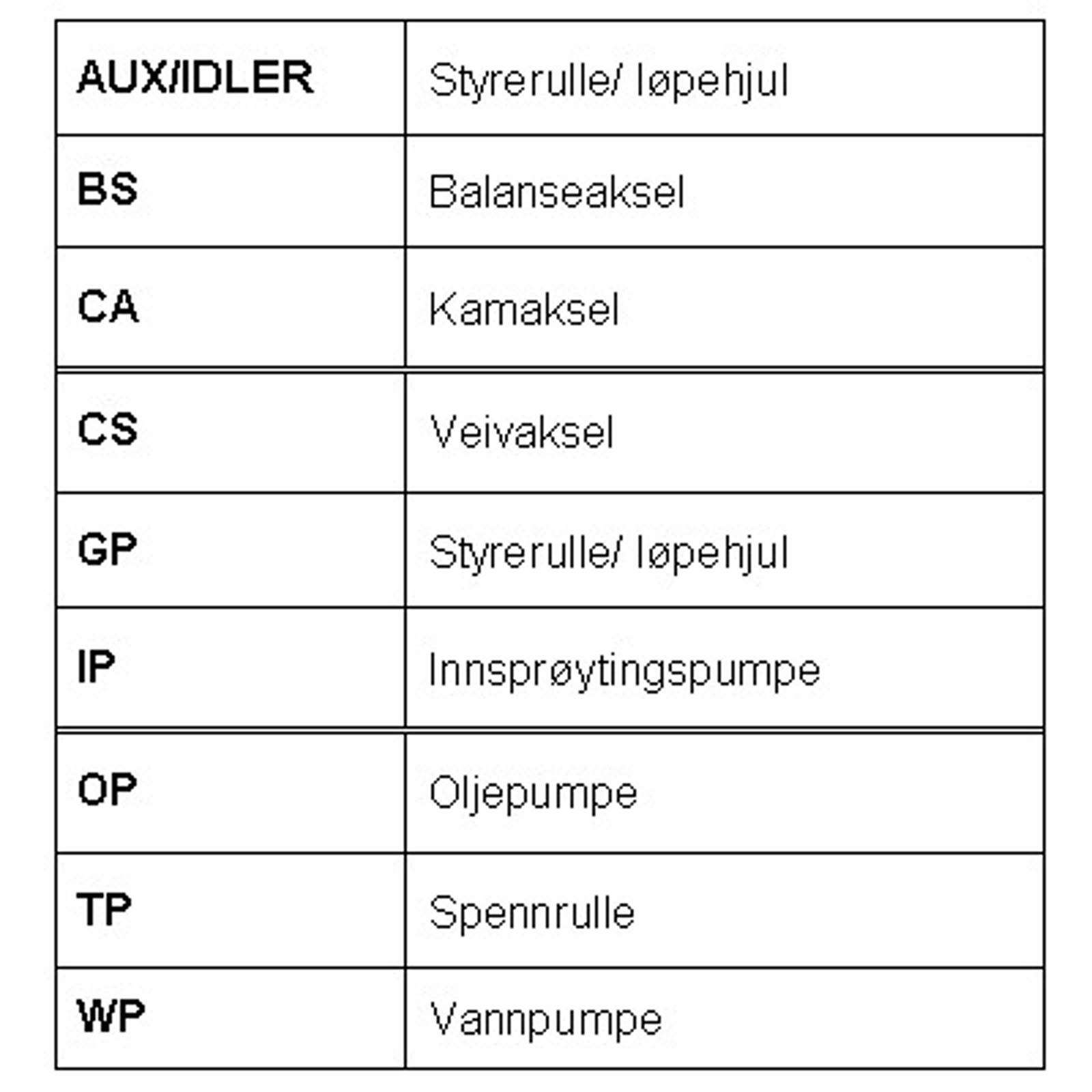 CONTITECH CT503K1 - Комплект ГРМ