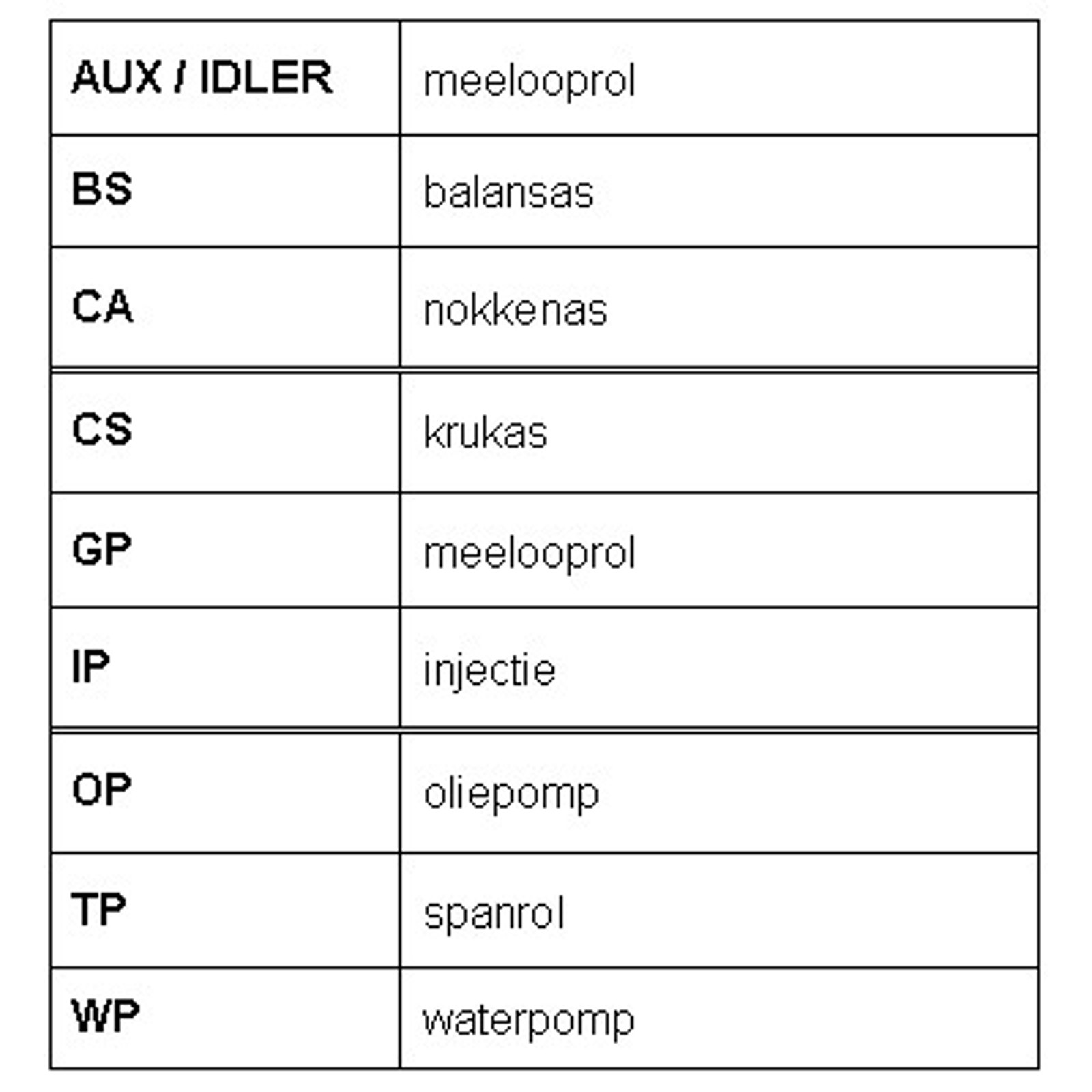 CONTITECH CT1044K2 - Комплект ГРМ