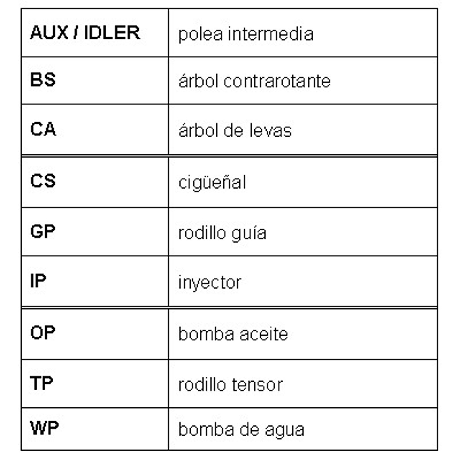 CONTITECH CT874WP5 - Комплект ГРМ с водяным насосом