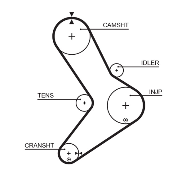 Комплекты ГРМ