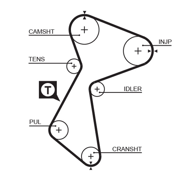 GATES K025485XS - Комплекты ГРМ