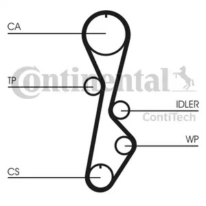 CONTITECH CT774 - Ремень ГРМ