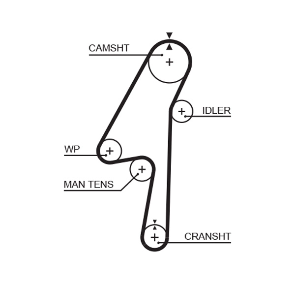 Комплекты ГРМ