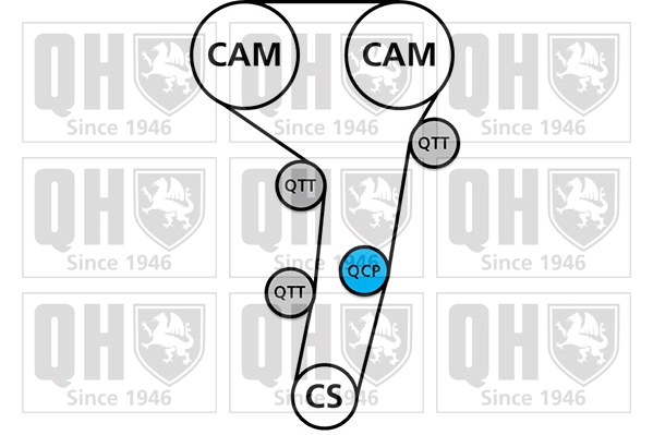 QUINTON HAZELL QBK695 - Комплект ГРМ