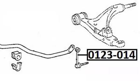 Стойки стабилизатора
