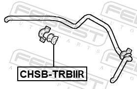 Втулки стабилизатора