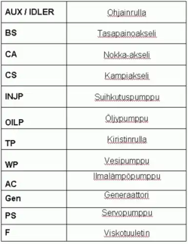 CONTITECH 5pk705t1 - ремень поликлиновой !5PK705 ELAST T1 с инструментом \Ford Focus 03-12, Volvo S40