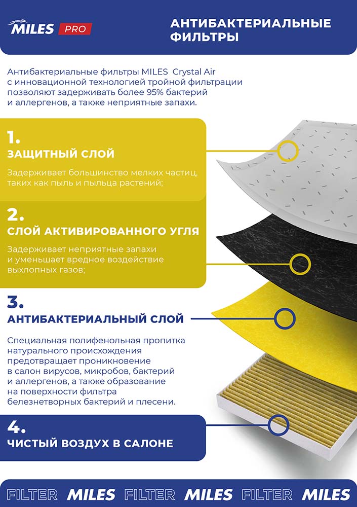 MILES AFP1080 - Салонный фильтр