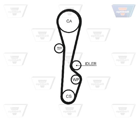 OPTIBELT ZRK 1120 - Ремень ГРМ
