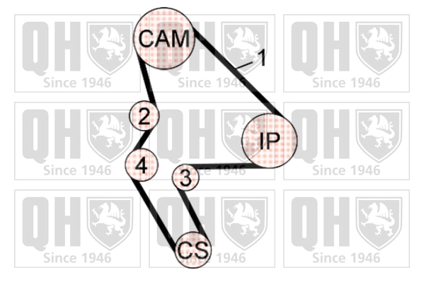 QUINTON HAZELL QBK585 - Комплект ГРМ