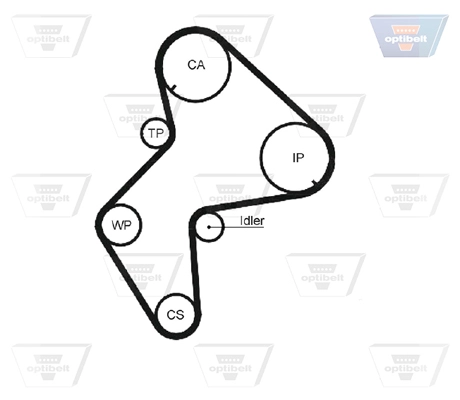 OPTIBELT ZRK 1144 - Ремень ГРМ