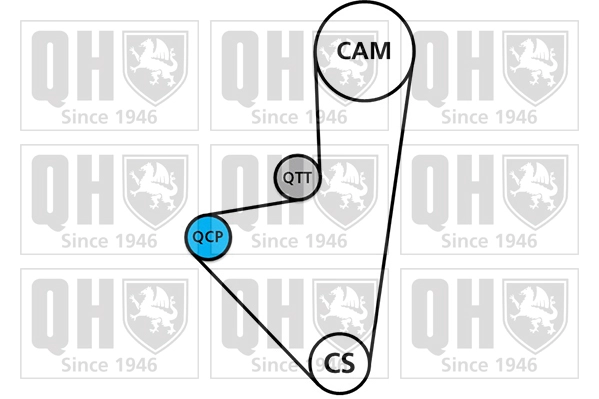 QUINTON HAZELL QBK121 - Комплект ГРМ